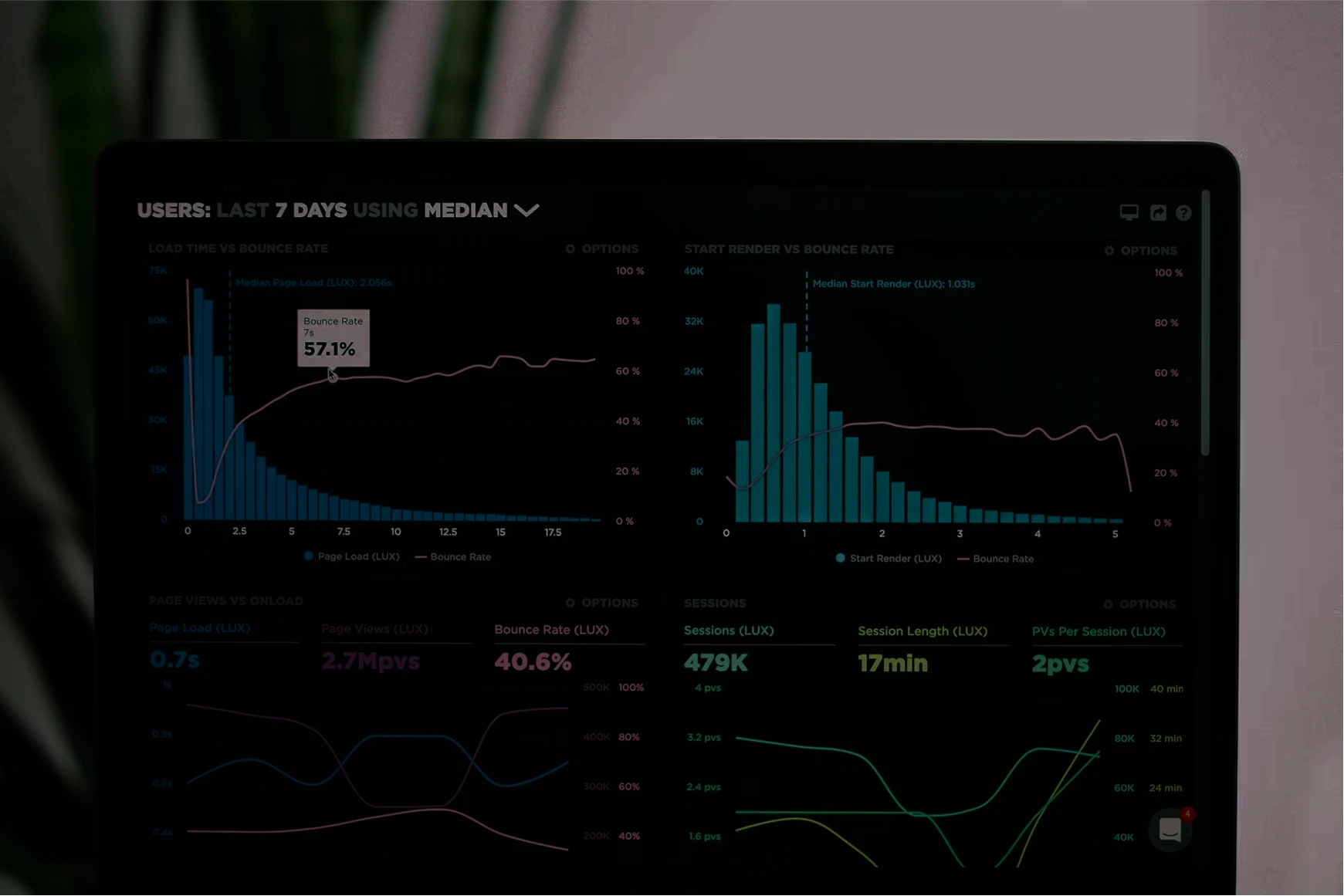 A laptop screen open showing graphs of miscellaneous data.